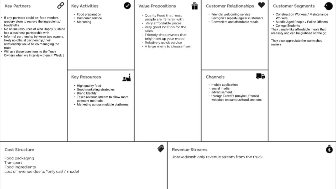 Business canvas model describing how Happy Sunshine's operations run.