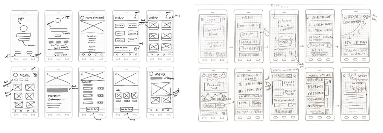 Sketches of possible designs for Happy Sunshine ordering app.