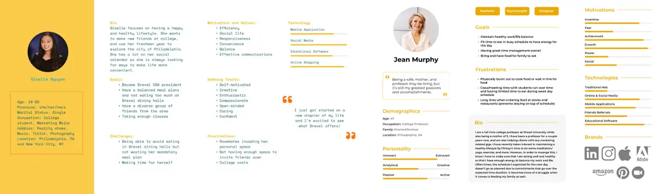 Two users personas to represent customers who might use the app.