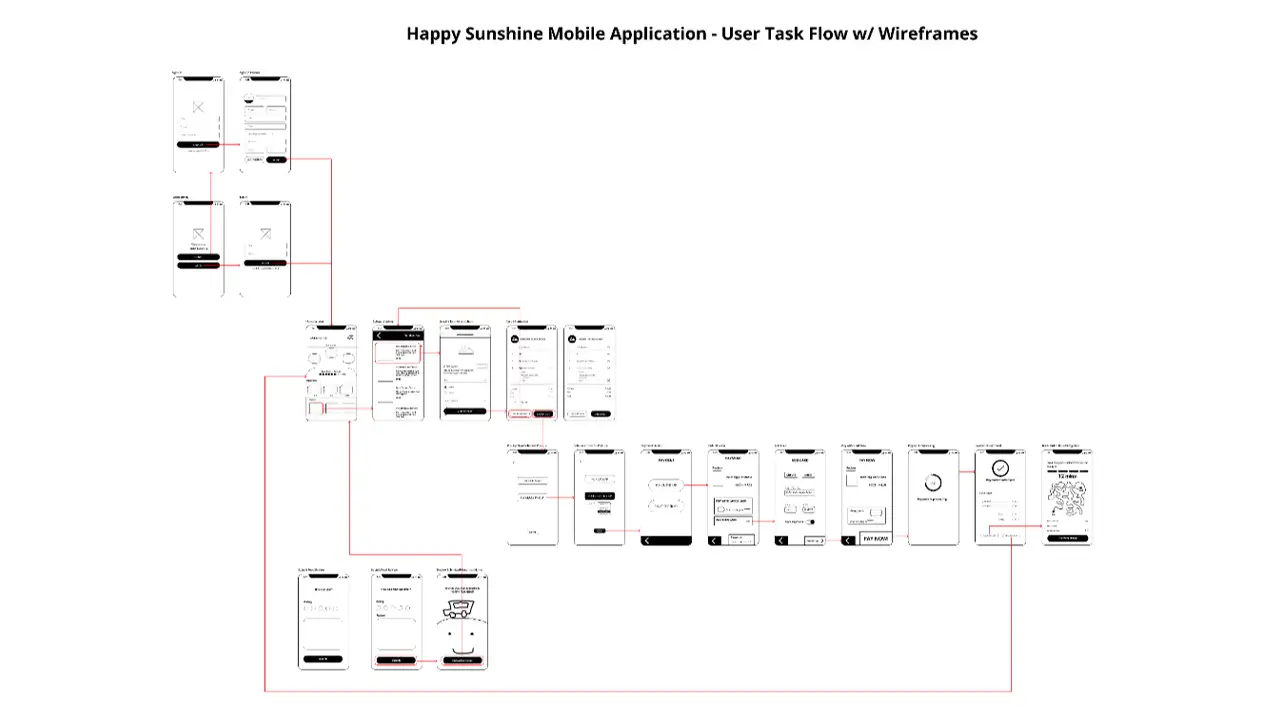 Chart explaining flow of tasks in app.