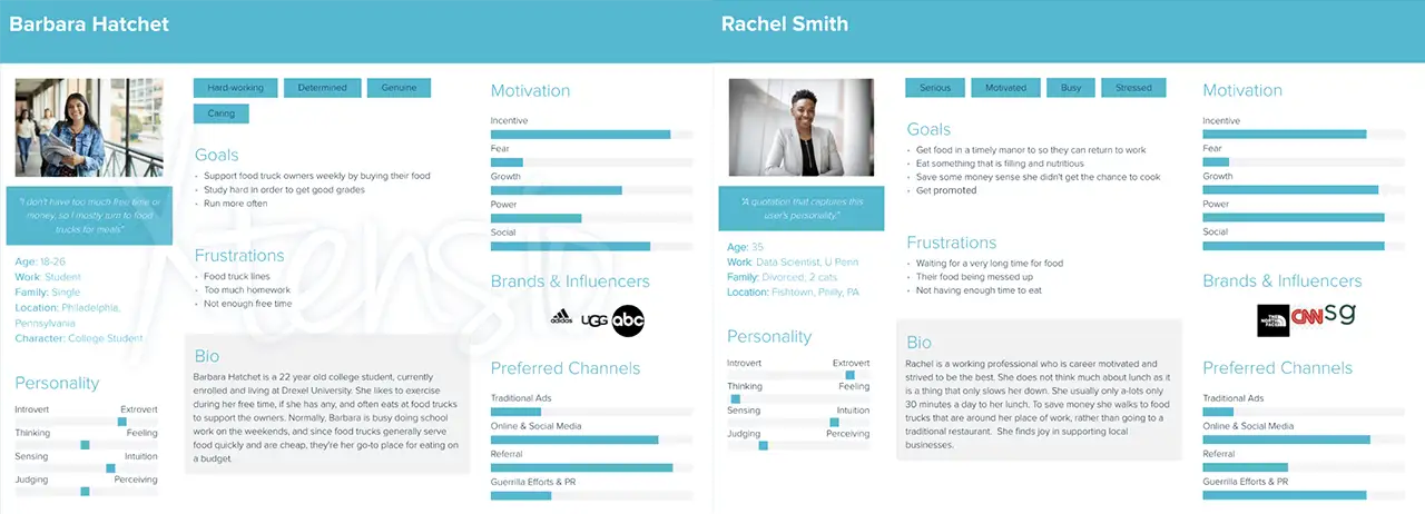 Two user personas representing possible customers.