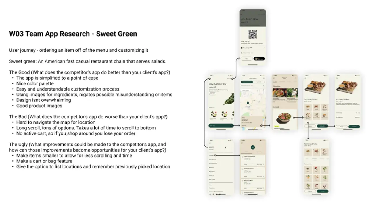 Competitive analysis of similar food ordering apps.