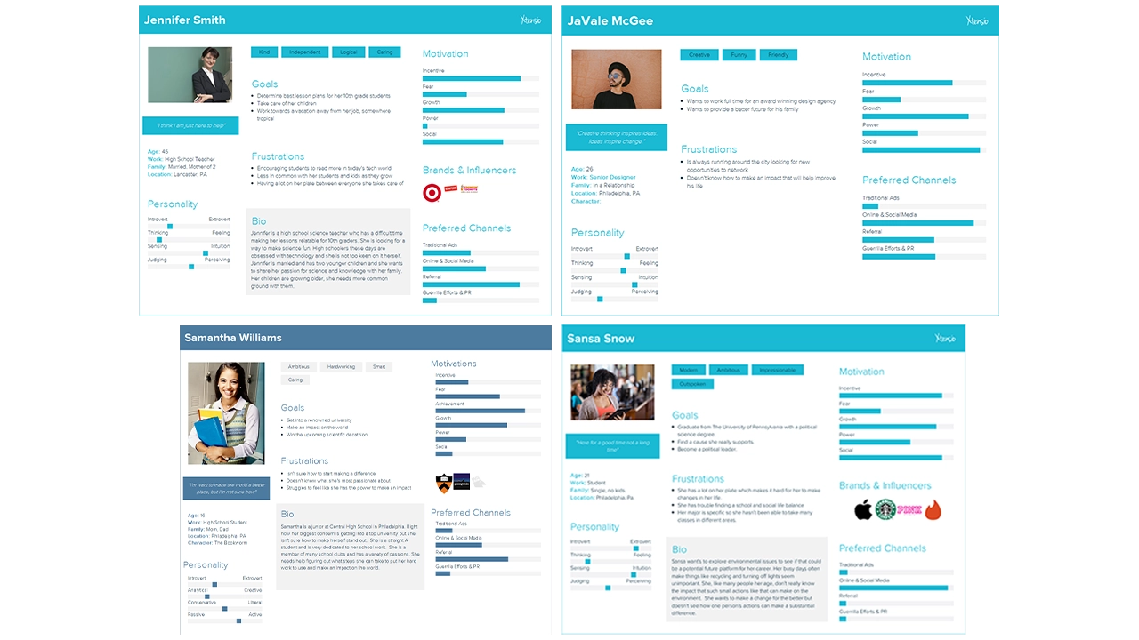User personas representing the audience CO2Black is aimed at.