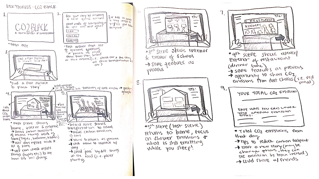 Storyboard of first part of the CO2Black experience.