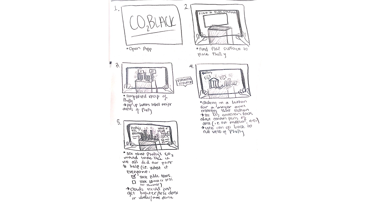 Storyboard of the second part of the CO2Black experience.