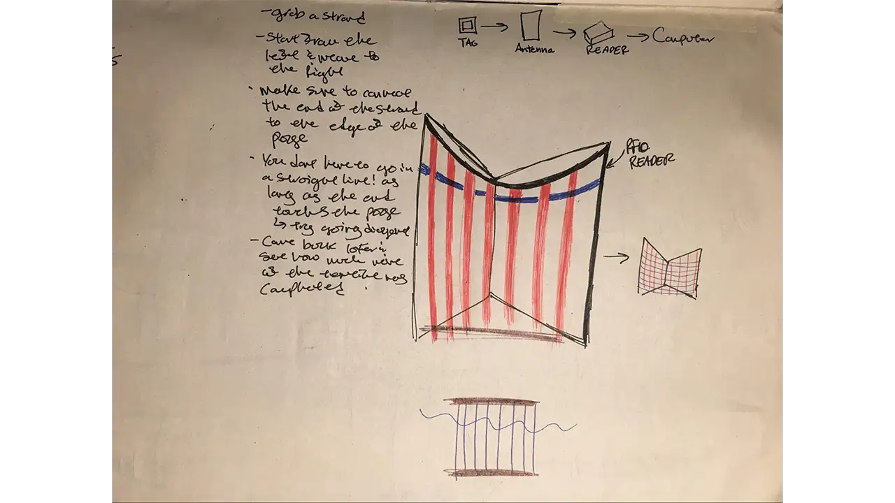 Sketch for the design of the loom.