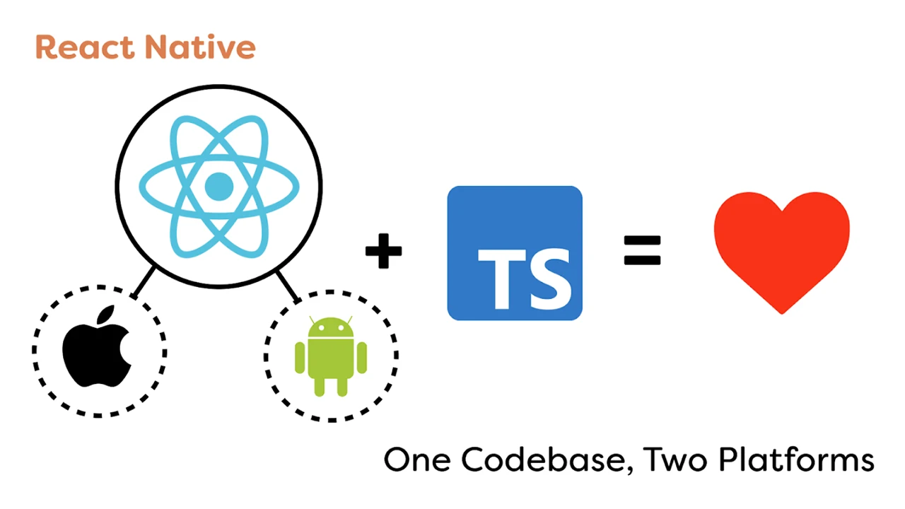 Method and programs used to develop app.
