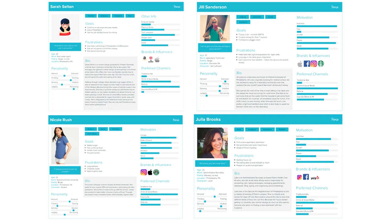 Four user personas that represent the type of customers who would buy from PaperMill.