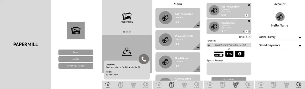Low-fidelity prototype of the PaperMill ordering app, focusing on placement of each element.