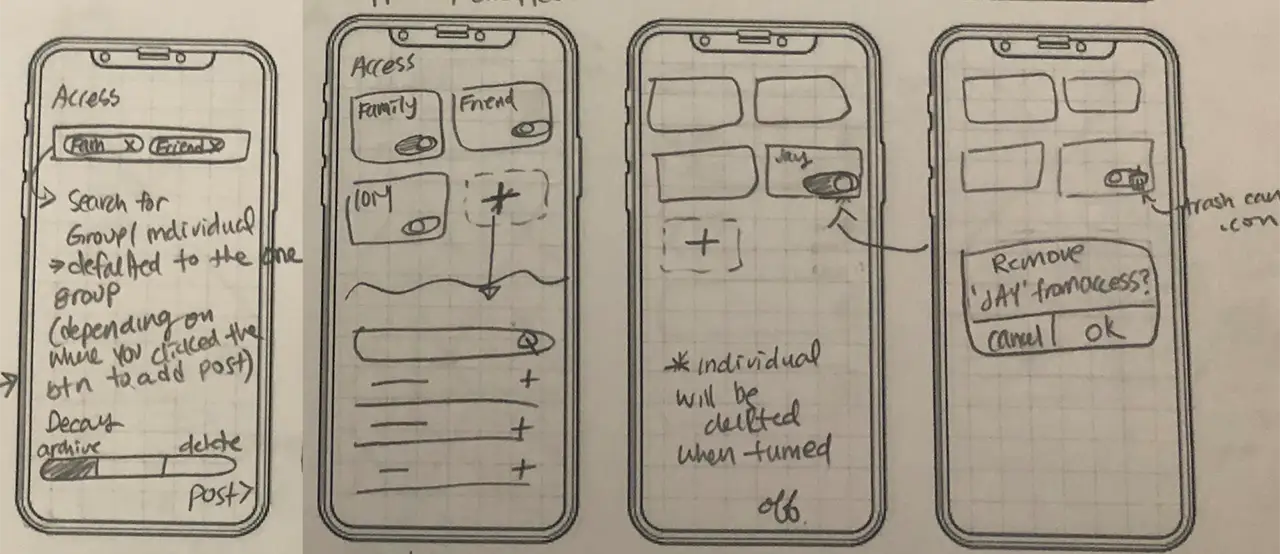 Sketches showing how people can control post access in the Pluto app.