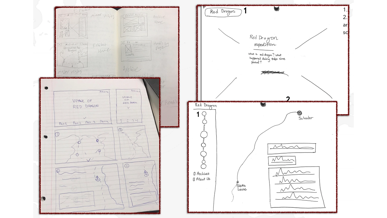 Sketches of the website wireframes, including other interactable pages.