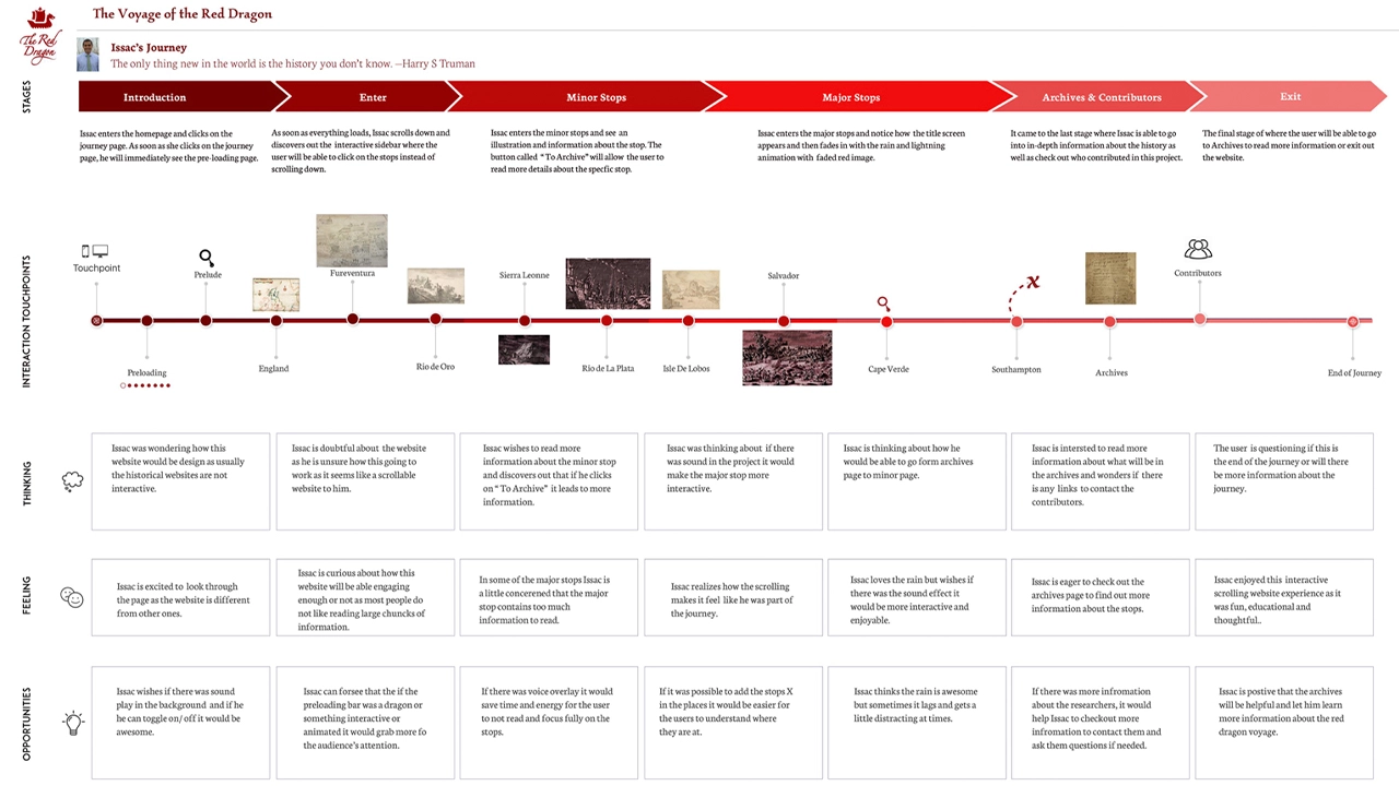 Thoughts and emotions the user might have as they navigate the Red Dragon webpage.