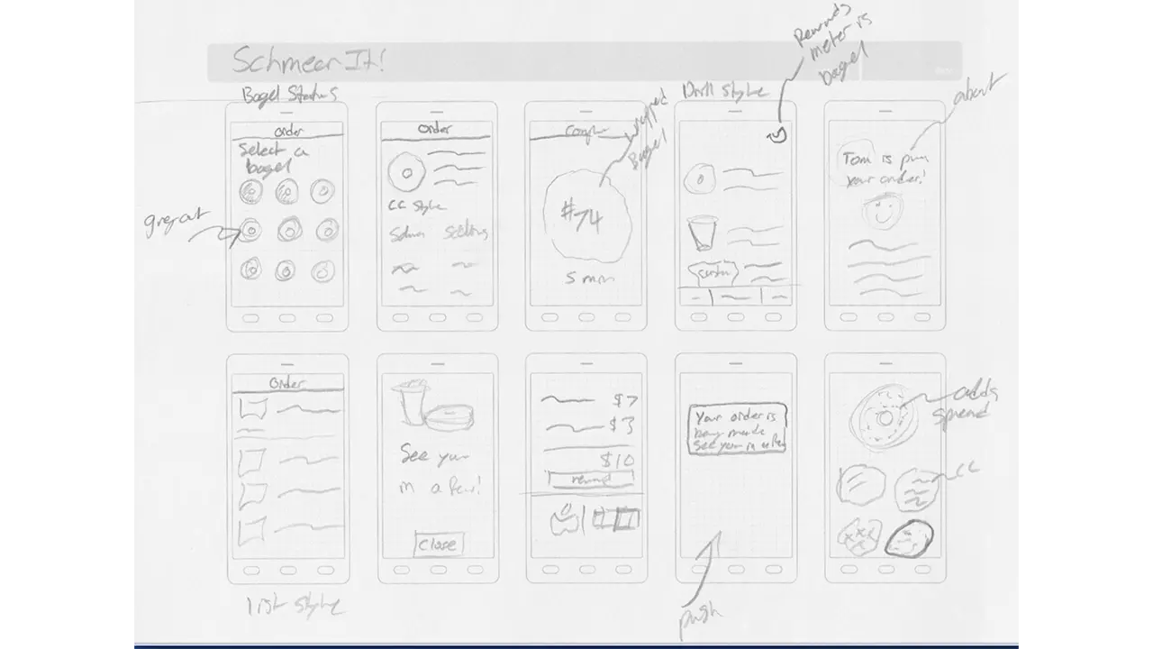 Wireframe sketches of the Schmear It ordering app.