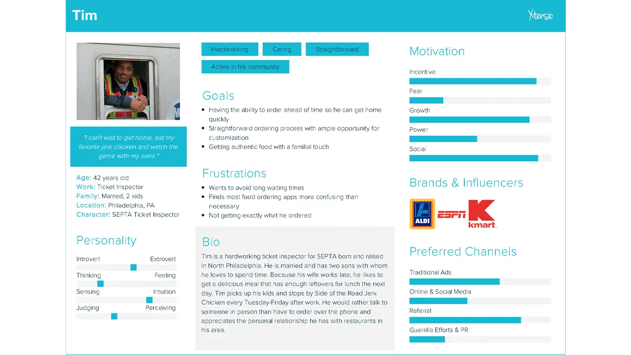 User persona, listing the qualities of the type of people who would use the app.