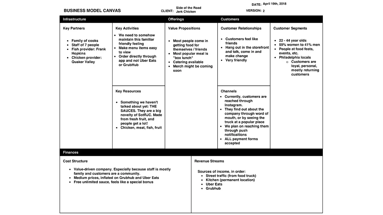 Business model explaining the food truck's infrastructure.