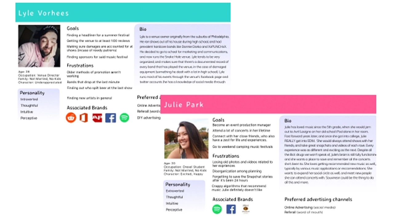 User personas representing the audience Souvinear aims to appeal to.