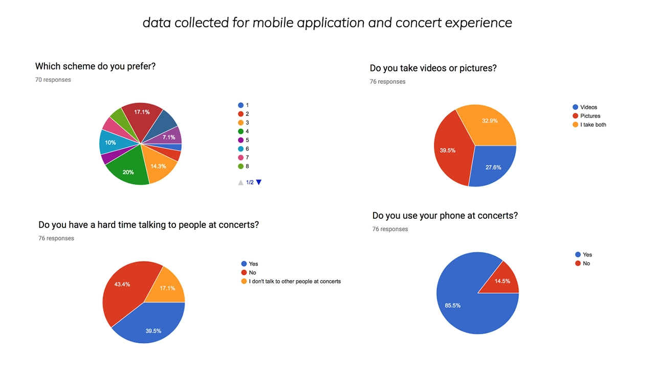 Results of questionnaires sent to possible users.